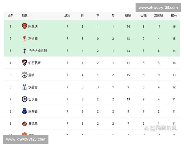 英超联赛历史数据解析：球队表现、球员数据与赛季趋势全盘分析