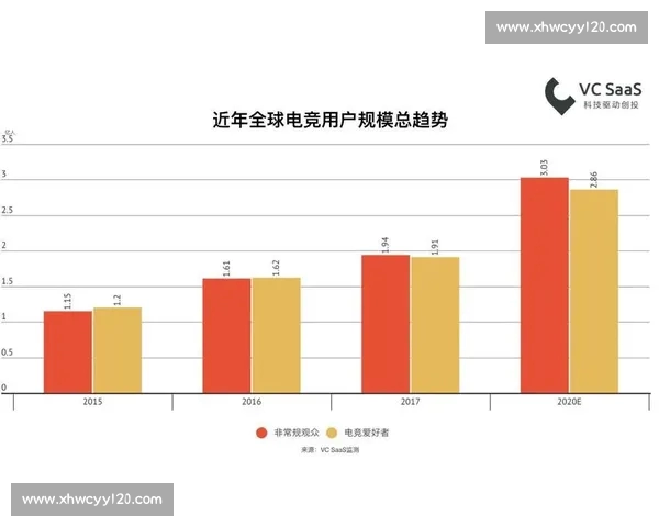 电子竞技的崛起与未来发展趋势探讨:从全球赛事到电竞产业链的多元化创新 电子竞技的崛起与未来发展趋势探讨:从全球赛事到电竞产业链的多元化创新